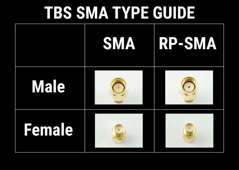 TBS UNIFY PRO 5G8 RP-SMA PIGTAIL (U.FL)