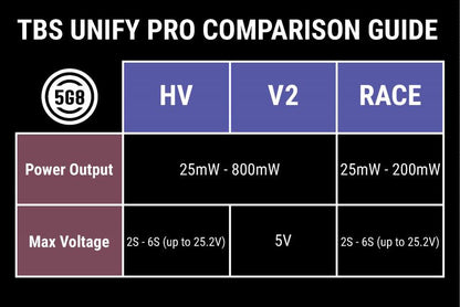 TBS UNIFY PRO 5G8 HV (SMA)