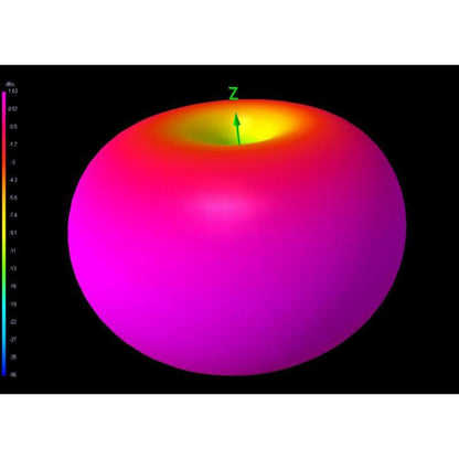 TBS TRIUMPH PRO (LHCP SMA) - LONG RANGE